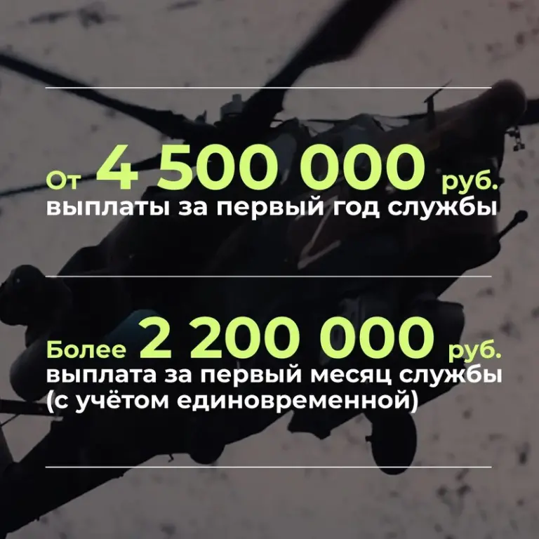 ‼ Служба по контракту — выбор настоящего мужчины! - 5386080602250